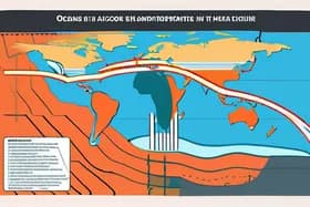海洋吸收创纪录热量:气温上升的第八年