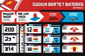 Sodium-Ion Batteries Rise: China Leads the Charge