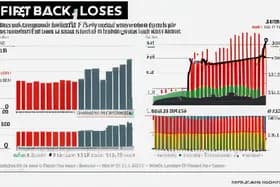 S&P 500 Slides: First Back-to-Back Weekly Losses Since June